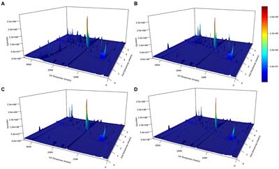 Characteristics and potential biomarkers of flavor compounds in four Chinese indigenous chicken breeds